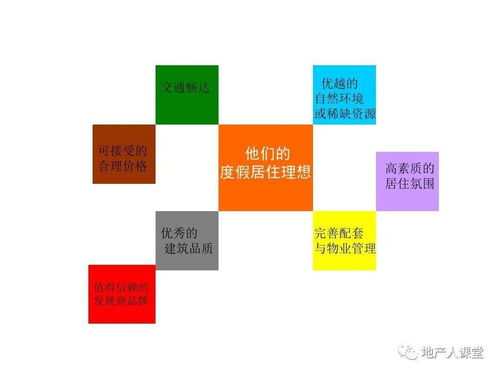 房地產(chǎn)整合營銷方案專題培訓課件PPT——房地產(chǎn)營銷策劃