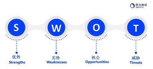 地產營銷策劃人的自我修養 在變局中洞見與創造價值