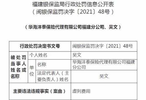 華海灃泰保險代理福建分公司違規(guī)受罰 虛列費(fèi)用、法人撤職、業(yè)務(wù)暫停