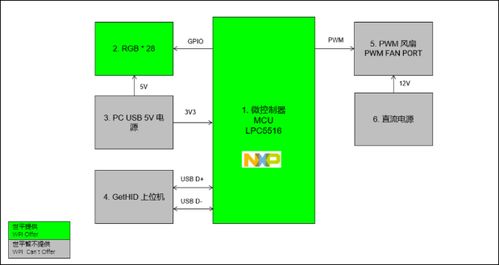 消費電子新品第2頁 計算機領域的技術革新與市場趨勢